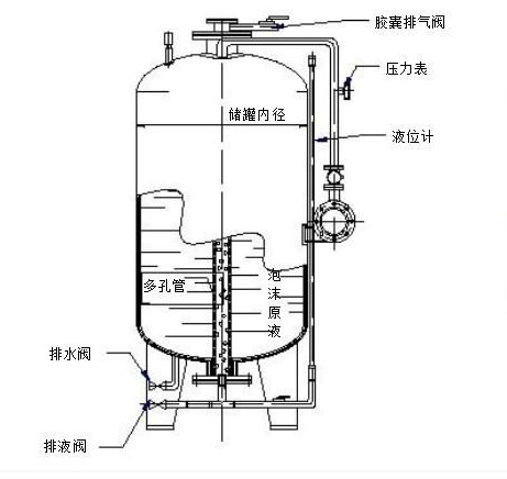 壓力式比例混合器的應用場所系統結構組成