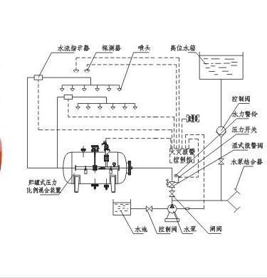 泡沫滅火設備中的半固定式泡沫滅火裝置型號